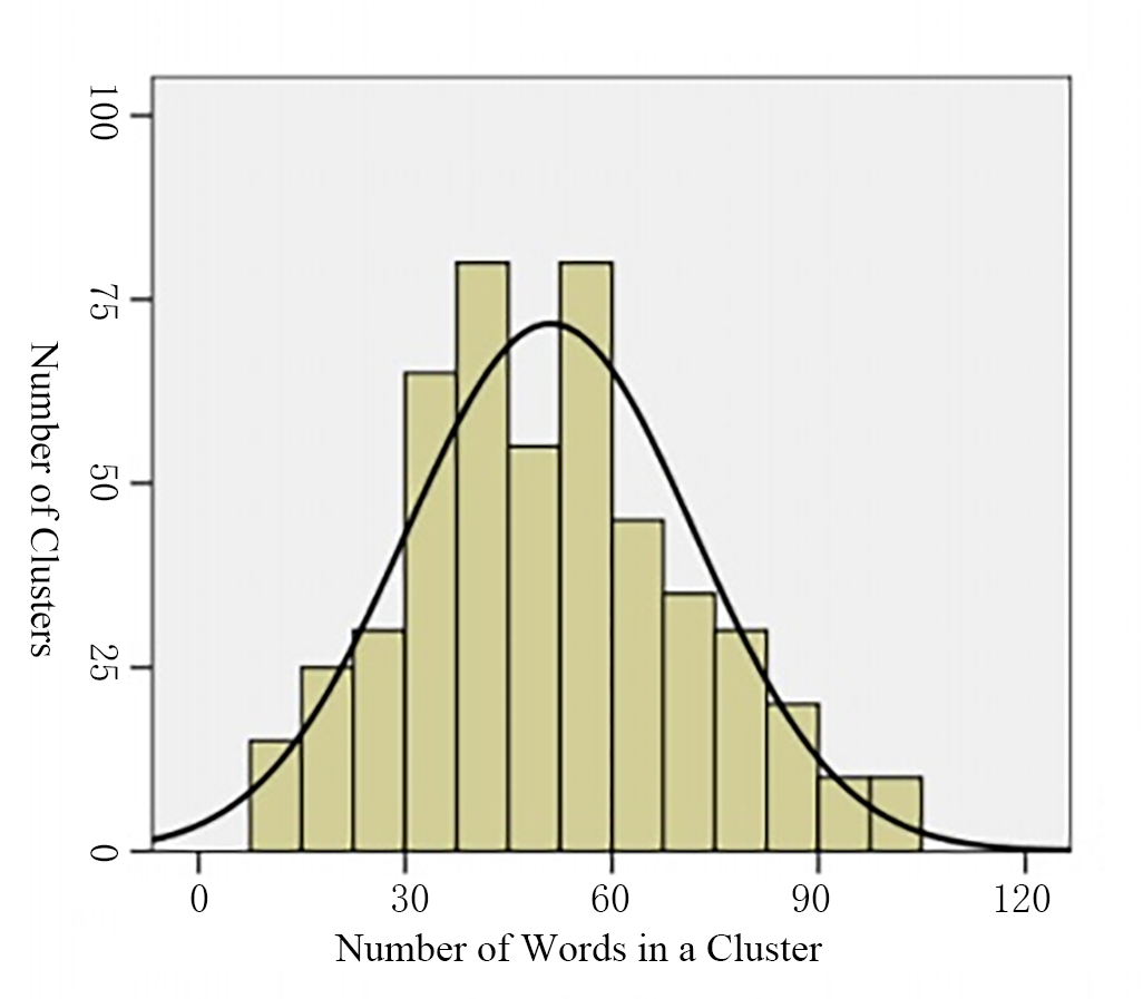 distribution